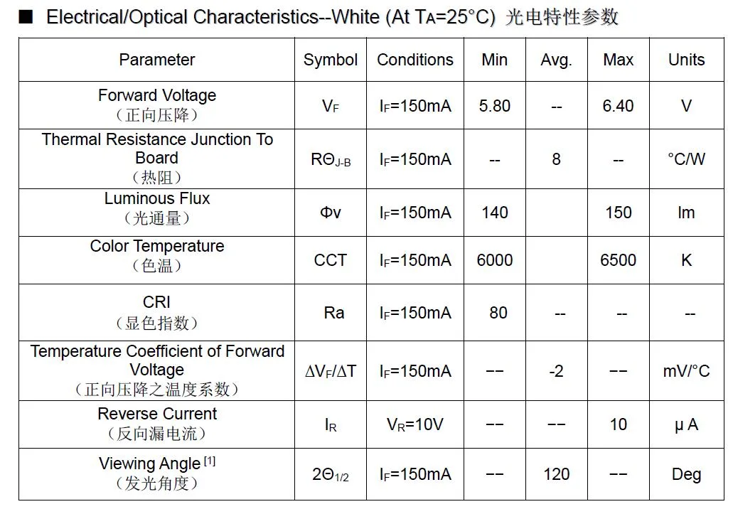 High CRI 1W 3V 6V 3030 SMD LED Chip 170lm USA Bridgelux