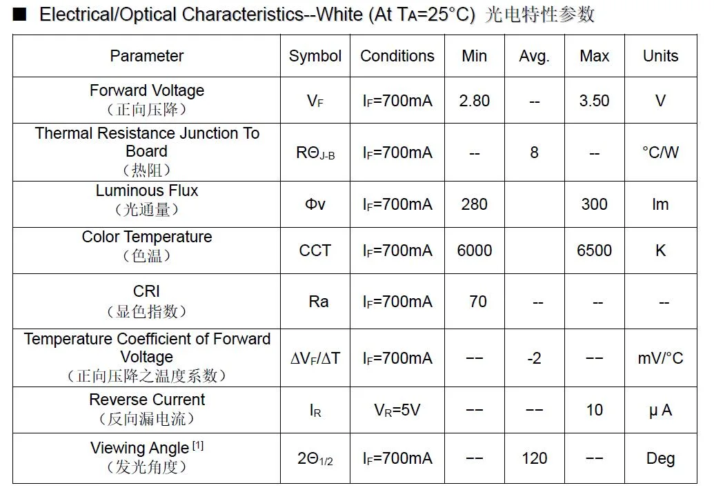 High Power 1W 2W 3W 4W 5W 3535 SMD LED Chip White 6000K Max 1.5A